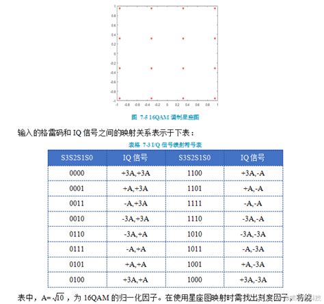 BPSK到256QAM星座图演进